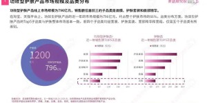 国货之光活玉是如何赢得年轻人护肤市场的？