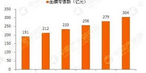 新品上市|活玉深澈滋养活润面膜 唤醒水光透亮美肌