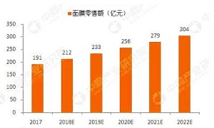 新品上市|活玉深澈滋养活润面膜 唤醒水光透亮美肌